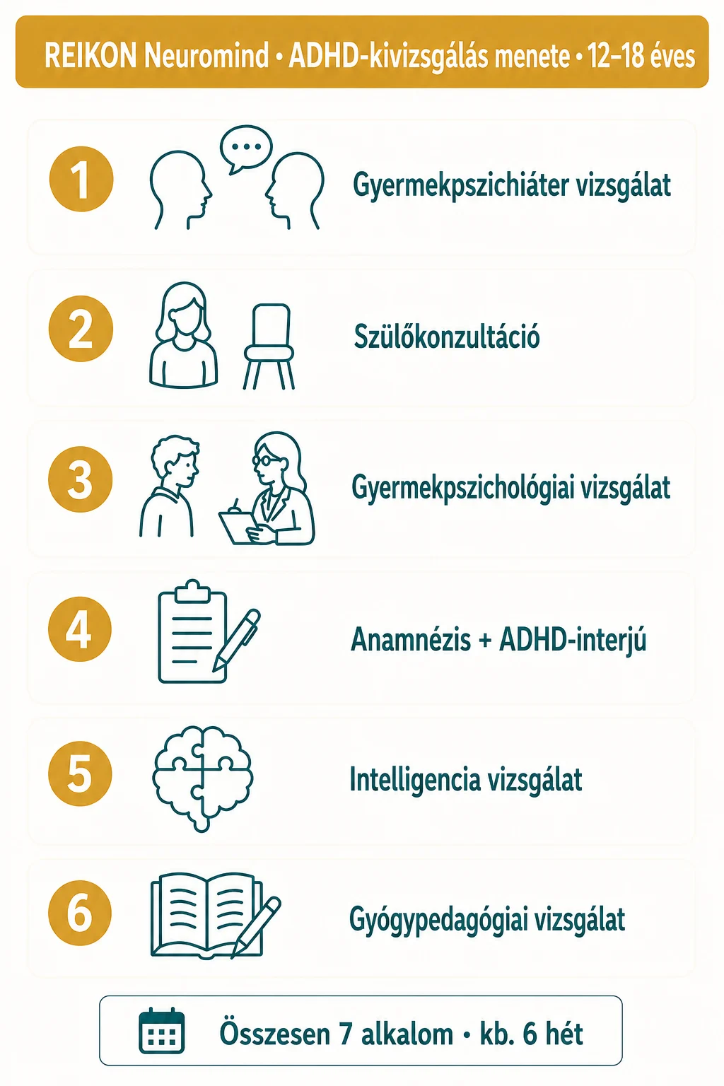 ADHD kivizsgálás menete 12-18 éves serdülő 7 alkalom REIKON Neuromind
