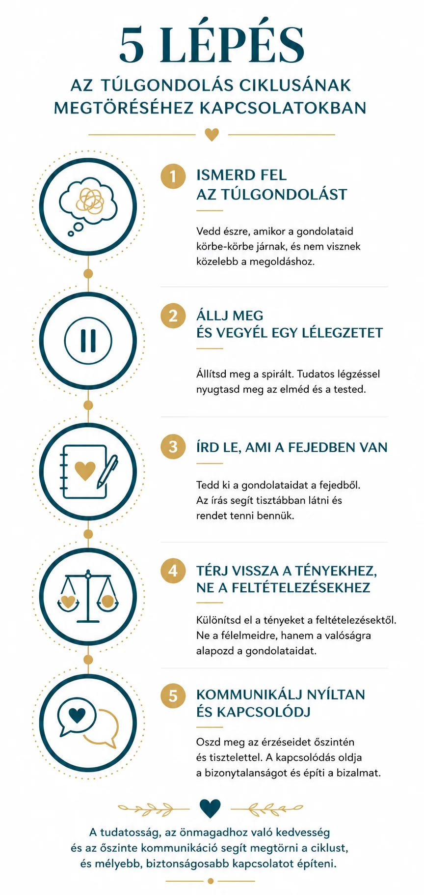 Túlgondolás kezelése – 4 technika infografika