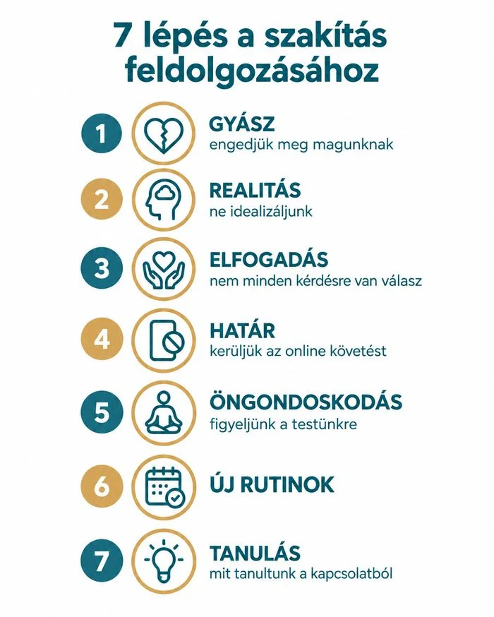 7 lépés a szakítás feldolgozásához – infografika